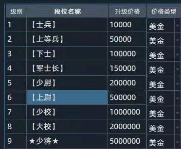 关于军衔与vip的详细说明-人渣Scum资源站